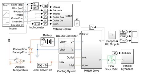 Electric Vehicle Powertrain Course - Makermax Inc.