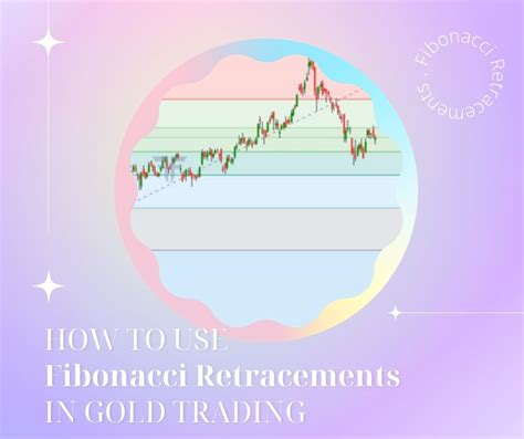 How to Use Fibonacci Retracements in Gold Trading - Situs Berita Teknologi