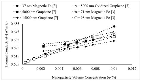 Applied Sciences | Free Full-Text | Nanofluid Thermal Conductivity and ...