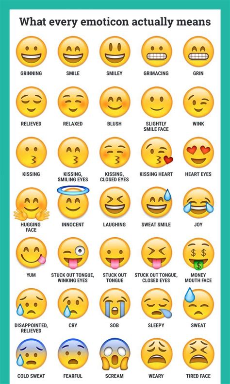 Emoji Feelings | Emoji dictionary, Every emoji, Emoji names