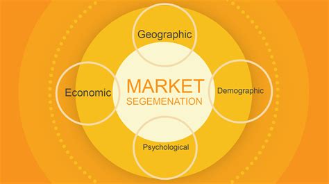 Market Segmentation : How to Segment Market for your Product | Said Zubair | Skillshare