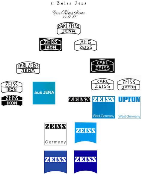 carl zeiss Archives - ZEISS Eye Care Professional Blog