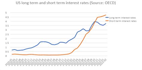 Interest Rate South Africa Increase