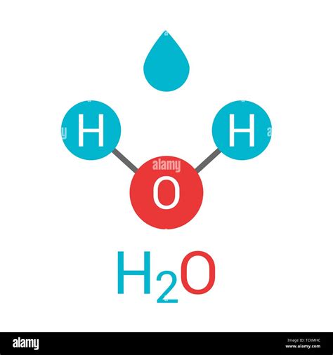 Water Molecule Concept Map