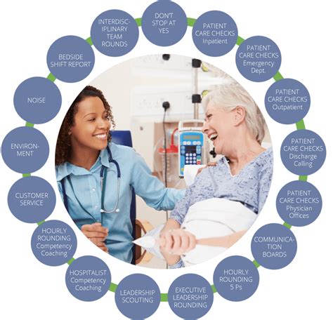 Improve Hospital Patient Satisfaction & Experience | Readiness Rounds