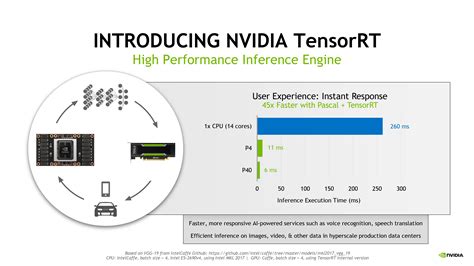 NVIDIA Announces Tesla P40 & Tesla P4 - Neural Network Inference, Big ...