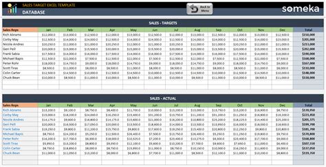 Sales Target Excel Template [Free Download]