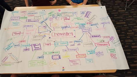 Concept Mapping in Chemistry | Chemical Education Xchange