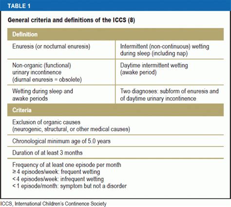 The Diagnosis and Treatment of Enuresis and Functional Daytime Urinary ...