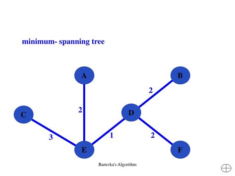 PPT - Minimum- Spanning Trees PowerPoint Presentation, free download - ID:4374114