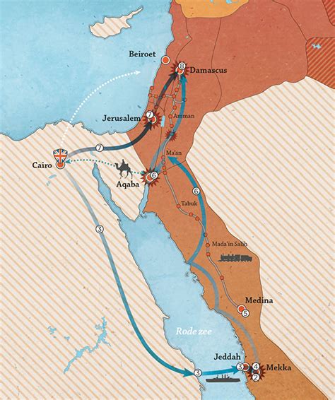 Infographic / map of Lawrence of arabia's battle :: Behance