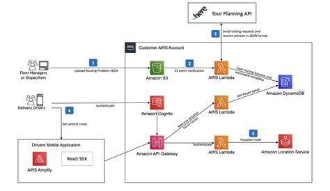 Optimizing fleet utilization with Amazon Location Service and HERE ...