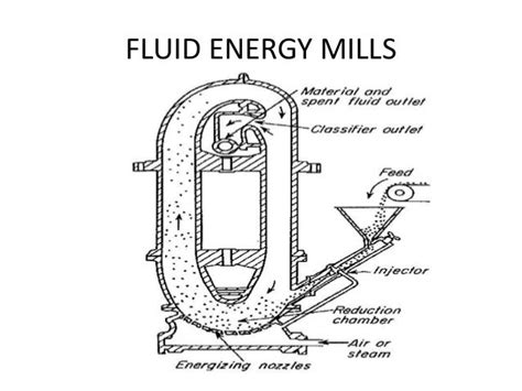 Ultrafine grinders,Hammer Mills,Agitated mills,Fluid energy mils