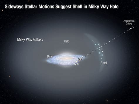 Milky Way Leftover Shell Stars Discovered In Galactic Halo