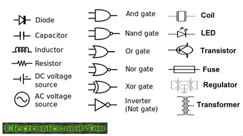 Electronic Components Name Abbreviations and Symbols List