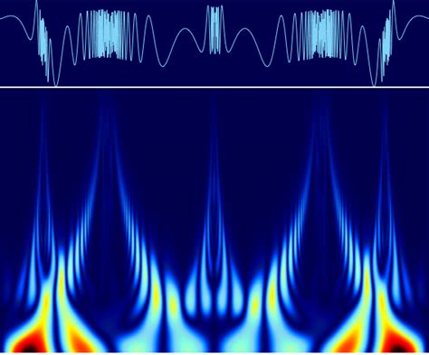 Continuous Wavelet Transform (CWT): New in Mathematica 8