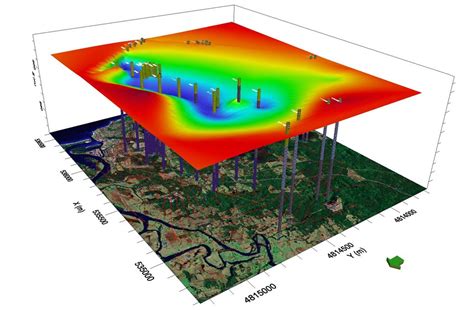 Groundwater Software