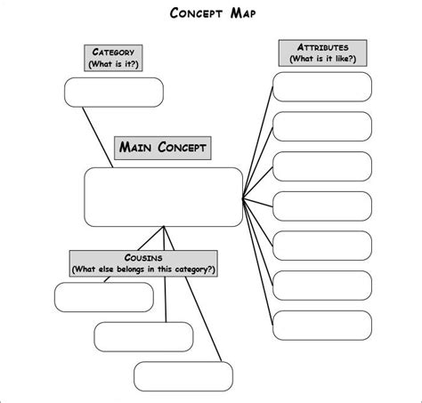 Concept Map Template