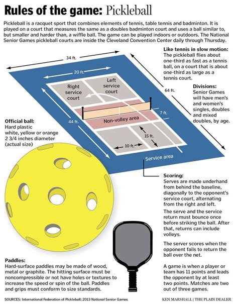 How to play pickleball (pickleball rules) #pickleball | Pickleball ...