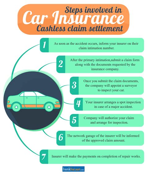 Car Insurance Claim Documents - HowardkruwSims