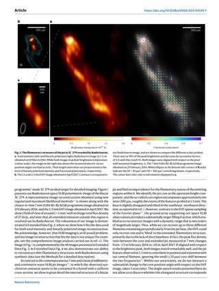 Filamentary structures as the origin of blazar jet radio variability | PDF