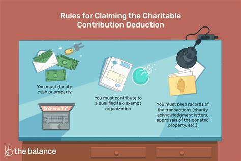 Tax Deductions for Charitable Donations