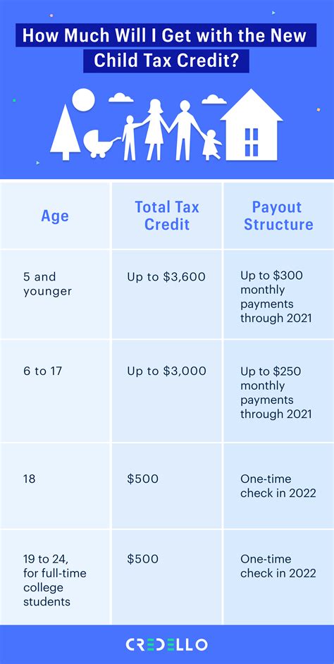 What to Do if You Didn't Get Your First Child Tax Credit Payment | Newswire