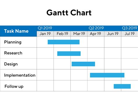 Construction Bar Chart Template