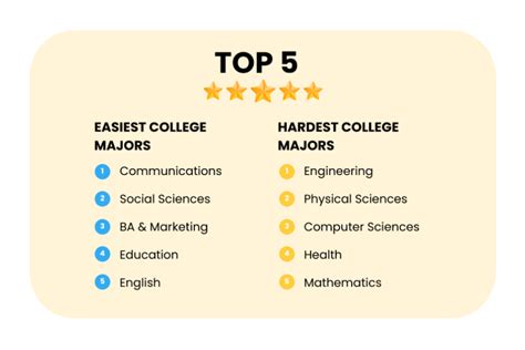 college majors - hazel-lalli