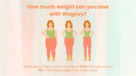 A comprehensive Guide on Wegovy Weight Loss Injections in UK