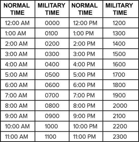 Military Time Converter - Mometrix Blog