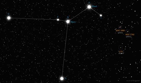 Columba Constellation | Star Map & Facts | Go Astronomy