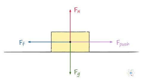 Kinetic Friction Coefficient Calculator