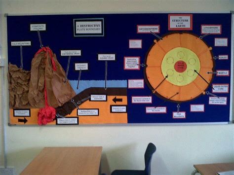 Geography displays | Geography classroom, Teaching displays, Class displays