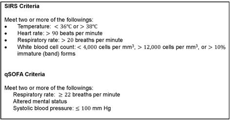 Qsofa Guidelines For Sepsis | Review Home Decor