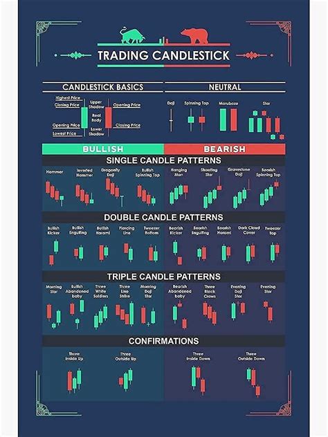 Buy Candlestick Pattern Trading For Traders Poster - Trading Trader Poster - Stock Market Poster ...