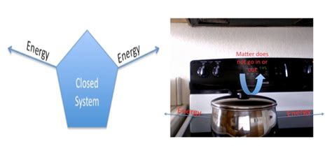 Green Mechanic: First Law of Thermodynamics with open and closed system Examples