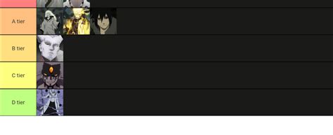 Naruto Tier List (Community Rankings) - TierMaker