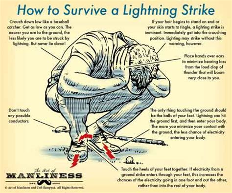 What Should You Do When Lightning Strikes?