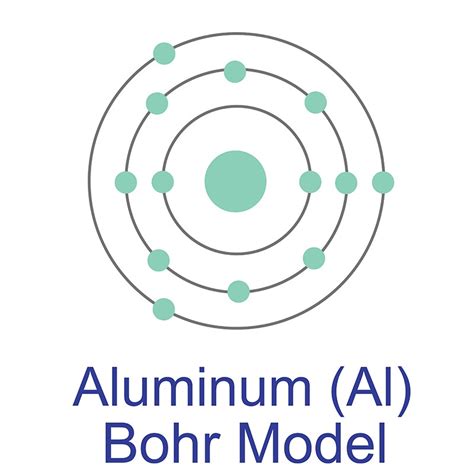 Bohr Model Of Aluminum