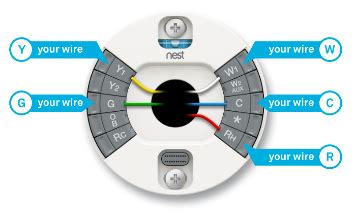 Google Nest thermostats compatibility