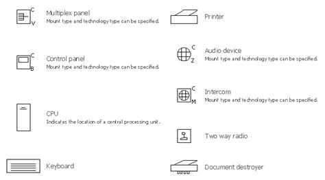 Design elements - HVAC controls | Design elements - Switches | Maps and ...