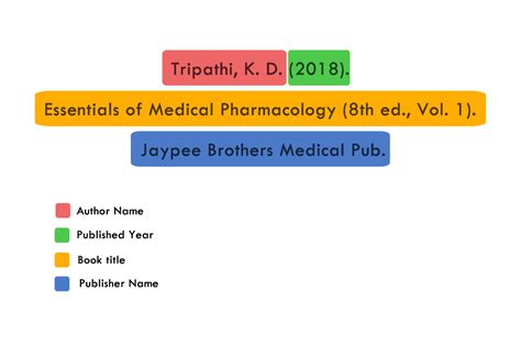 What is DOI and use in citations- 2022 » Open access journals