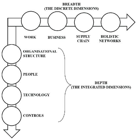 Depth and breadth of BPR. | Download Scientific Diagram