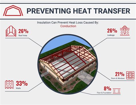 Metal Building Insulation Options & Prices | General Steel