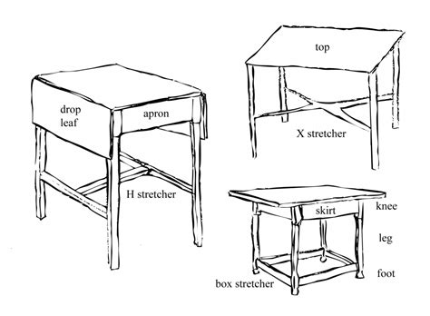 Parts of a Table | Prop Agenda