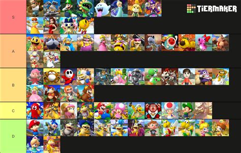 All Mario Kart characters Tier List (Community Rankings) - TierMaker