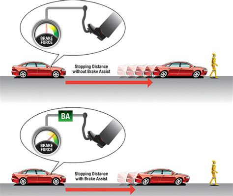 ABS, EBD, BA: Car Braking Technology Explained!