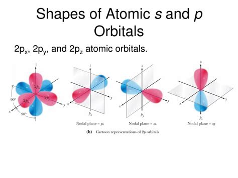 PPT - Molecular geometry (VSEPR) PowerPoint Presentation, free download - ID:251730