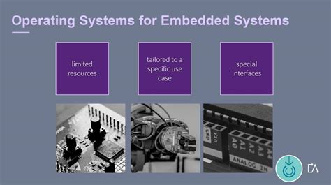 Operating System | Embedded Academy